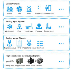 Sistema di controllo distribuito raccolta dati modulo i/o Ethernet - Product Image 6