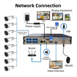 Sistema de cámara de seguridad Poe Kit Fullcolor IP 8MP Sistema de seguridad para el hogar impermeable 4CH Poe Nvr Cámara para exteriores - Product Image 2