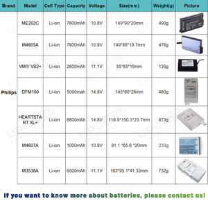 7.4V 5200mAh Li-ion Rechargeable <strong>Li18S</strong> <strong>Li18S</strong>-5200 Lithium Ion <strong>Batteries</strong> for Bird 5000XT 5000-XT Digital Power Meter <strong>Battery</strong> - Product Image 6