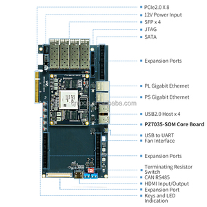 pcie fpga板普智7035 Xilinx SoC ZYNQ 7000 XC7Z035 FPGA开发板在线SFP USB fpga评估板 - Product Image 2