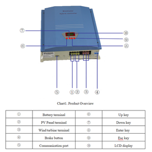 Pwm 10a Mppt miglior regolatore di carica solare per batterie al litio - Product Image 4