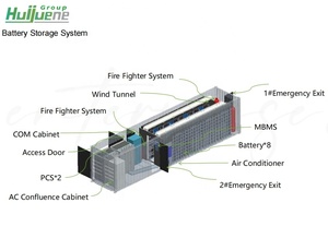 专业OEM 1mw并网太阳能发电系统ESS容器电池储能系统电力容器 - Product Image 5