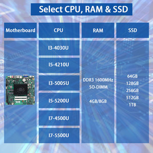 組み込みIoTゲートウェイセンサーデータ処理エッジコンピューティングLVDS/EDP RS-232/RS485 DDR3 Intel Core第4世代ITXマザーボード - Product Image 4