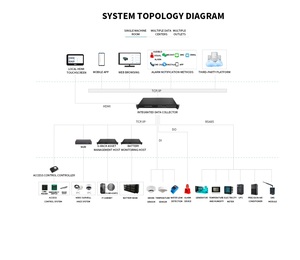 RK3399 Modbus TCP SNMP MQTT Server con 8 RS485 2 RS232 convertitore seriale Console Gateway comunicazione Server & Networking