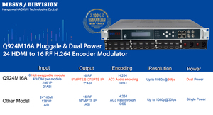 Dual Power Supply 24-<strong>Channel</strong> Modular Low Bitrate H.265 1080P HD IP HEVC Video Encoder AAC AC3 Radio TV Broadcasting Equipment - Product Image 3