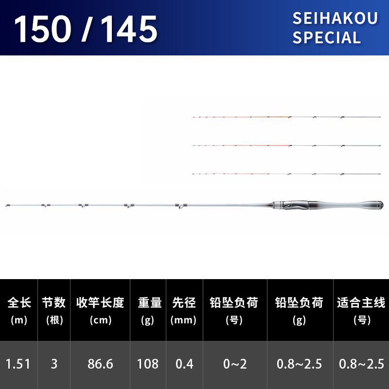 150145