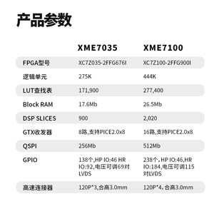Microfase Xilinx FPGA ZYNQ Core Board ZYNQ7035 7045 7100 Industrial XC7Z035 - Product Image 5
