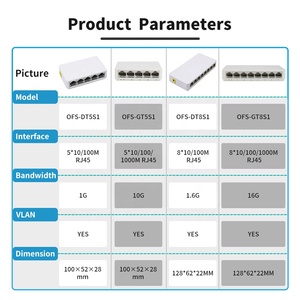 5-Port-Desktop-Gigabit-Netzwerk-Switch 10/100 / 1000Mbps Ethernet-Switch-Adapter Schneller RJ45-Ethernet-Switcher LAN-Switching-Hub