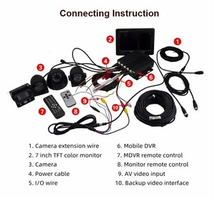7 pulgadas 4G GPS Camión que rodea la vista de pájaro cámara de monitoreo de seguridad Vista trasera Cámara de respaldo y sistema de kit de monitor - Product Image 4