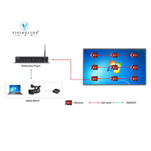 HD-A4L 4 in 1 schermo a Led Full Color scatola di controllo del Display asincrono e sincronizzare il lettore multimediale - Product Image 3