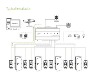 ZK Inbio 160 Einzelfür IP-basierte biometrische Tür-Zugangskontroller-Panelplatte mit Weigand RS485 Kommunikation - Product Image 3