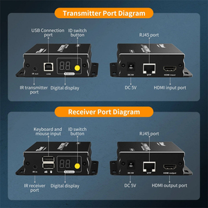 TESmart 120M HDMI KVM多对多IP扩展器，带红外1080P，用于安全系统KVM扩展器