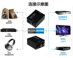 <strong>Digital</strong> to <strong>Analog</strong> Audio &amp; Video <strong>Converter</strong> with HD 1080p <strong>Output</strong> Features Adaptor Accessory &amp; 1080p Resolution