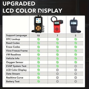 Lector de código de escáner de coche V318 de 12V y herramienta de escaneo de diagnóstico en 10 idiomas Producto de alta eficiencia - Product Image 5