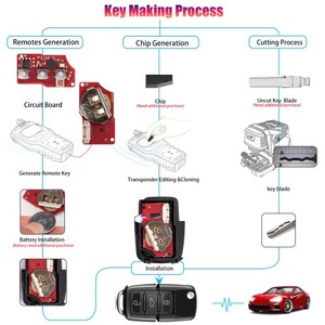 2024 Xhorse XKB520EN chiave remota filo di seconda generazione VW B5 Flip 3 pulsanti supporta la programmazione Wireless chiave intelligente universale - Product Image 6