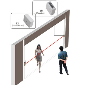 HPC005 Electronic <strong>Counting</strong> Device Customer Counter, Visitor Counter People Count, Person <strong>Counting</strong> System Infrared People Counter - Product Image 6