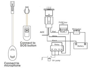 Rastreador GPS para vehículos de red 2G y GSM con funciones completas - Product Image 3