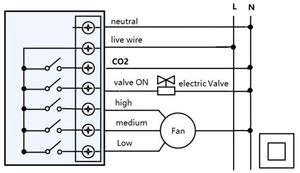HVAC, CO2 Controller WiFi 3A Modbus RTU/TCP Floor Sensor Remote Air Sensor Humidity Sensor Thermostat - Product Image 6
