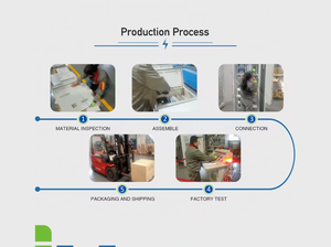 Pannelli di automazione avanzata HMI/SCADA per apparecchiature di distribuzione di energia di ottimizzazione dei processi di automazione industriale efficiente