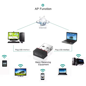 150Mbps Mini Wireless Wifi adattatore USB scheda di rete esterna del Computer Ethernet ricevitore USB2.0 per PC Internet LAN Dongle - Product Image 3