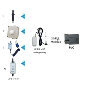 Thingsend Sensores inalámbricos Gateway LoRa WAN/LAN USB Serial 4G Modbus LoRa Gateway - Product Image 2