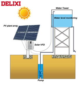 Delixi inversor Solar DC AC de entrada salida 220V con MPPT los sistemas de energía solar - Product Image 5