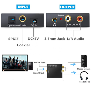 SY Audio Digital to Analog Converter DAC <strong>with</strong> 3.5mm Jack, Optical SPDIF Toslink Coaxial to Analog Stereo L/R Converter - Product Image 4
