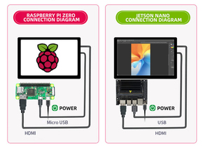 Hot Sale Factory <strong>Raspberry</strong> <strong>Pi</strong> <strong>Monitor</strong> 10.1-inch 4B 5B Full Fit Touch TYPE-C HD-MI Portable Secondary Screen - Product Image 4