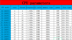 Xeon E5-1650V4 E5-1660V4 E5-2620V4 E5-2640V4 E5-2630V4 E5-2643V4 E5-2650V4โปรเซสเซอร์10/12คอร์แคช30เมตรซีพียู LGA2011-3 - Product Image 3