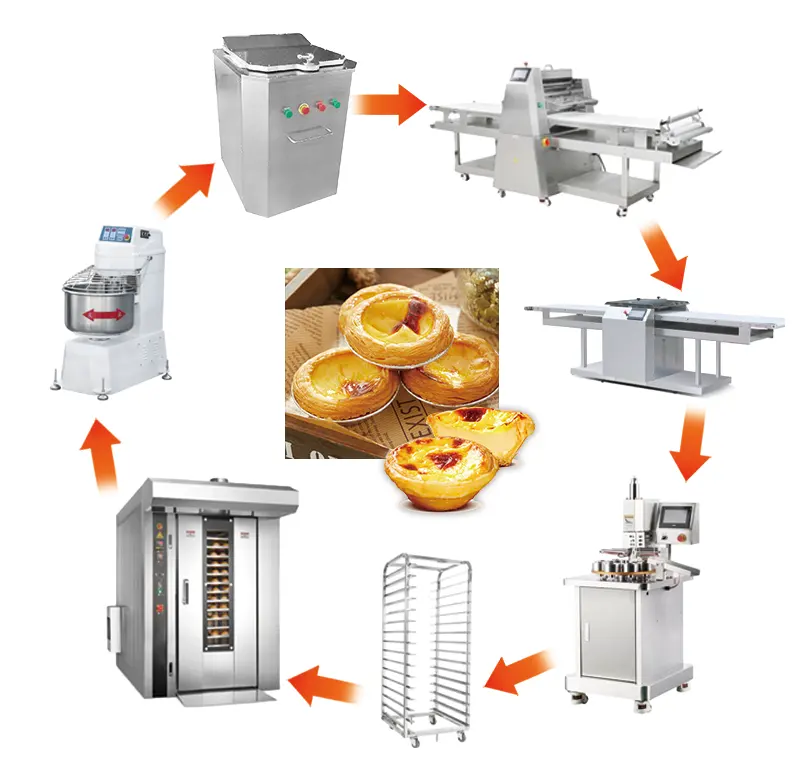Grace Automatic Small Baguette Pan Suministros Maquinaria Equipo de panadería Máquina Juego completo Precio Equipo de horneado industrial
