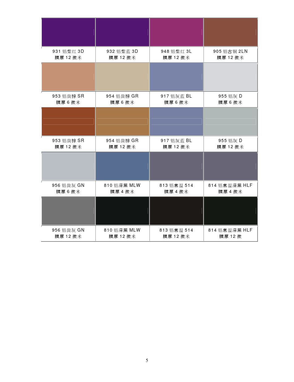 Tabla 5 del color de la oxidación