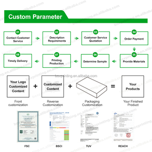 Tùy chỉnh in ấn y tá Túi hướng dẫn Túi lâm sàng SÁCH LẬT xoắn ốc ràng buộc giáo dục điều dưỡng quan điểm tham khảo nhanh - Product Image 3
