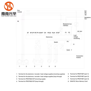 100% nuovo originale 6 es7154-8ab01-0ab0 controllore logico programmabile modulo di interfaccia Plc modulo SIMATIC ET 200PRO - Product Image 3