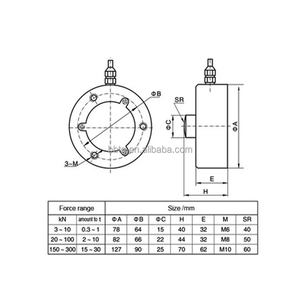 Tartım ve kuvvet testi için TJH-14 2t 3t 5t 10t paslanmaz çelik korozyon önleyici yük hücresi IP67 - Product Image 6