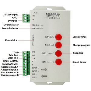 Guscio in alluminio Led Light Dimmer Digital DMX DMX512 Controller Led programmabile 2048 pixel per striscia LED RGB RGBW con IC - Product Image 5