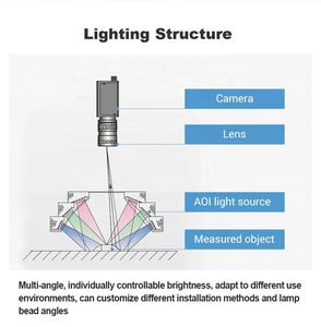 IP65 su geçirmez özelleştirilebilir 24V RGB LED AOI çok renkli endüstriyel sınıf makine görüş işık PCB lehimleme muayene için - Product Image 3