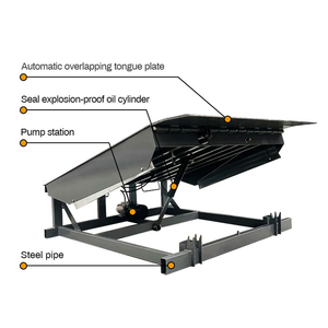 Angle Adjustable Hydraulic Heavy Duty 5 Ton Container Landing <strong>Fixed</strong> Stationary <strong>Dock</strong> Leveler for Forklift <strong>Loading</strong> - Product Image 3