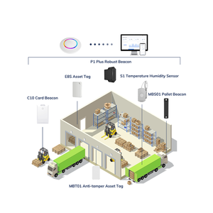 BLE 5.0 wireless & iot starter kit compreso gateway beacon accelerometro sensore di umidità della temperatura per smart warehouse - Product Image 1