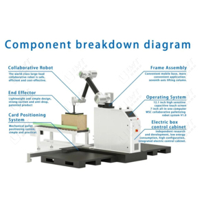 Automatic <strong>Robot</strong> Palletizing <strong>Stacking</strong> <strong>Machine</strong> Collaborative <strong>Robots</strong> Palletizer Carton Case Palletizer <strong>Robot</strong> Stacker - Product Image 3