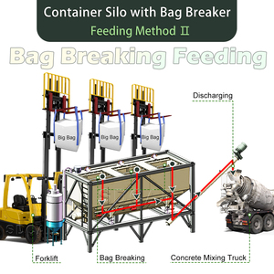 Big Bag Unloading Station Bulk Bag Unloader Kalk Debagging Maschine Unpacker Maschine Big Bag Silo - Product Image 6