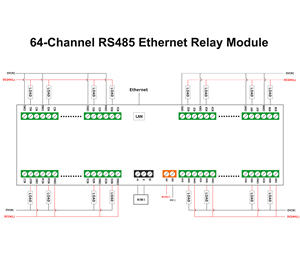 Huaqingjun 64-Channel RS485 LAN Ethernet RJ45 Módulo de relé Modbus RTU Modbus TCP DO Módulo para inducción ETC - Product Image 5