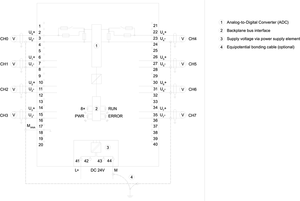 New SIMATIC S7-1500 PLC <strong>Analog</strong> <strong>Input</strong> <strong>Module</strong> AI8xU/I High Speed Type 6ES7531-7NF10-0AB0 - Product Image 2