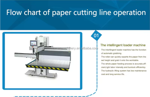 Automatic <strong>Paper</strong> Loader <strong>Machine</strong> <strong>Paper</strong> <strong>Loading</strong> <strong>Machine</strong> Automatic <strong>Paper</strong> Cutting <strong>Machine</strong> Line - Product Image 3