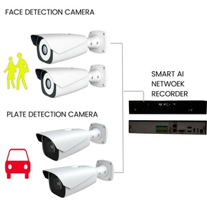 Detección facial automatizada con tecnología de Inteligencia Artificial Reconocimiento facial CCTV Tipo AI BASE DE DATOS facial