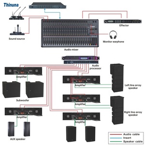 Thinuna EA-800/1000 modulo Dante 2 ingressi digitali AES processore DSP da 4.3 pollici classe D 8 Ohm 2*800W amplificatori di potenza professionali - Product Image 6