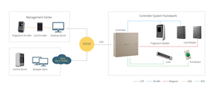 Sistema di accesso per controllo delle porte Hik 8 porte DS-K2708X Controller di accesso alla porta di gestione della configurazione Web