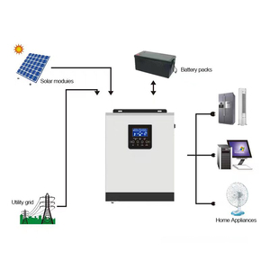 离网24V 48V 3.<span class=keywords><strong>5Kw</strong></span> <span class=keywords><strong>5Kw</strong></span> 5.5 Kw高频Mppt离网功率太阳能逆变器 - Product Image 1