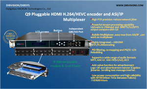 (Q924AS) Low Cost 24ch Mpeg4 <strong>Avc</strong> Digital Catv Video Ip <strong>Encoder</strong> for Lan iptv System - Product Image 2