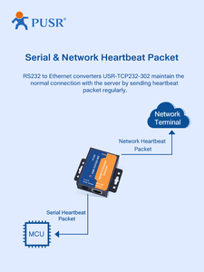 Servidor de puerto serie USR 302 RS232 a Ethernet TCP/IP Equipo de red para comunicación y redes - Product Image 5