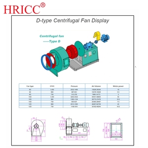 220V công nghiệp thông gió người hâm mộ lưỡi thép không gỉ tùy chỉnh ODM & OEM hỗ trợ cho trang trại xả Blower các ứng dụng - Product Image 4
